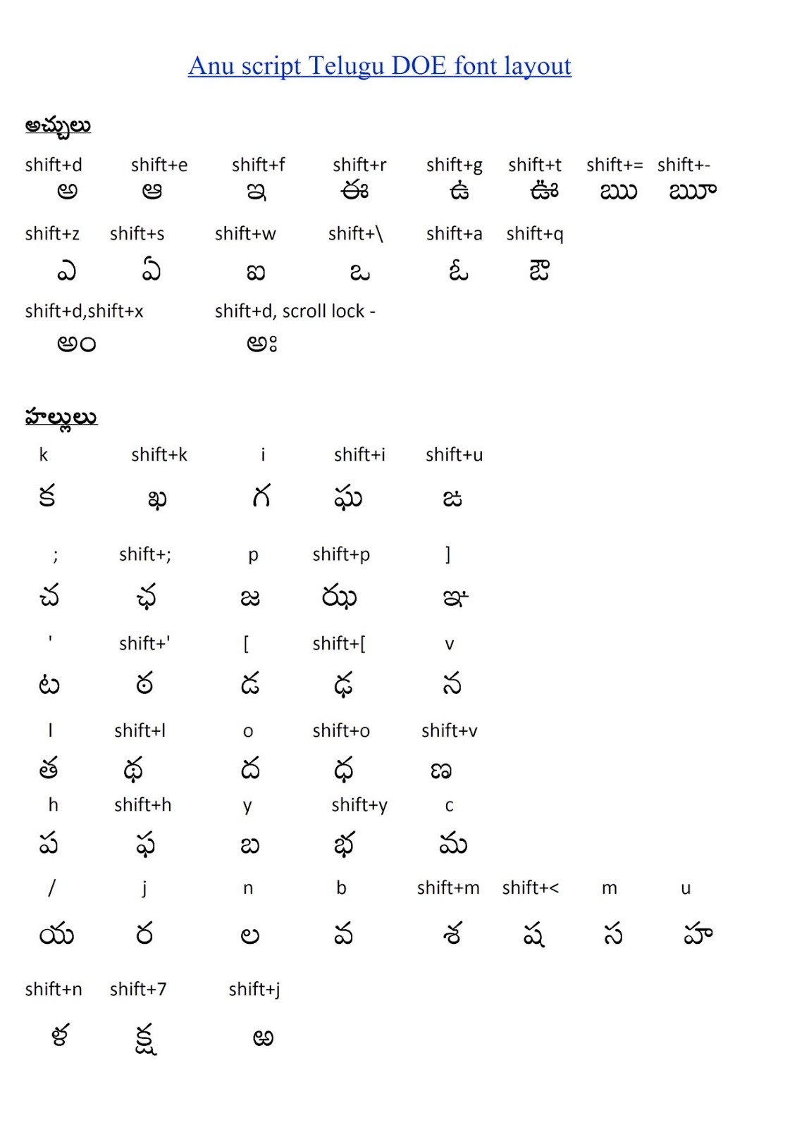 2015-2016 Chanakya Hindi Fonts